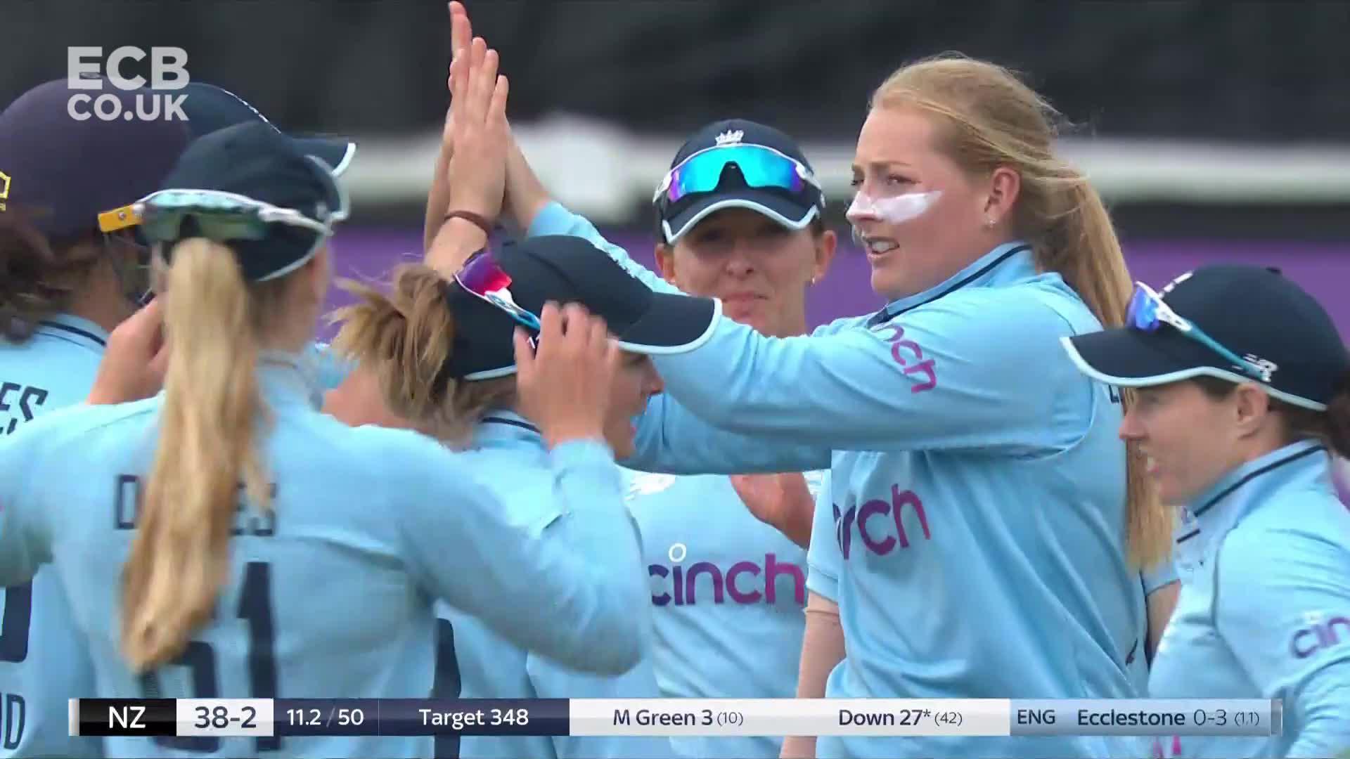 England and Wales Cricket Board (ECB) The Official Website of the ECB