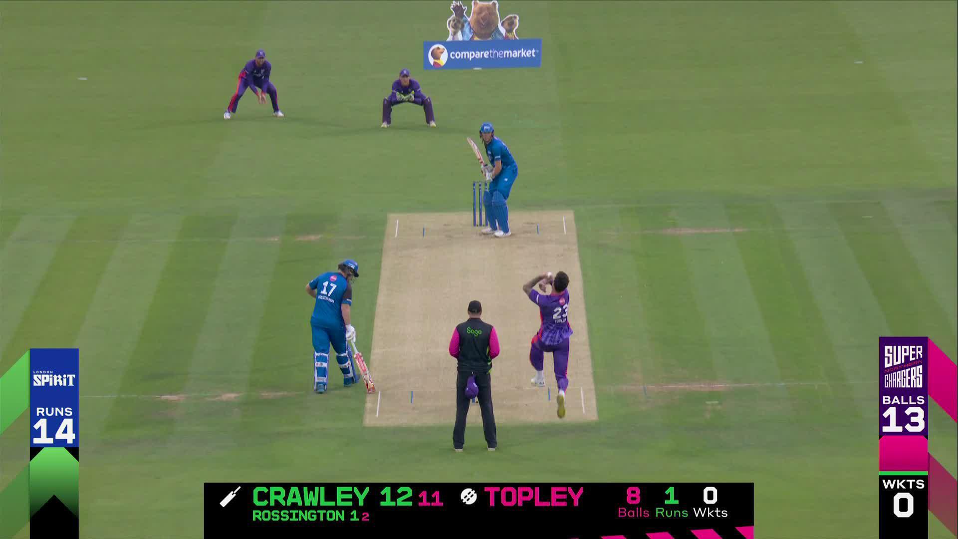 England and Wales Cricket Board (ECB) The Official site of the ECB