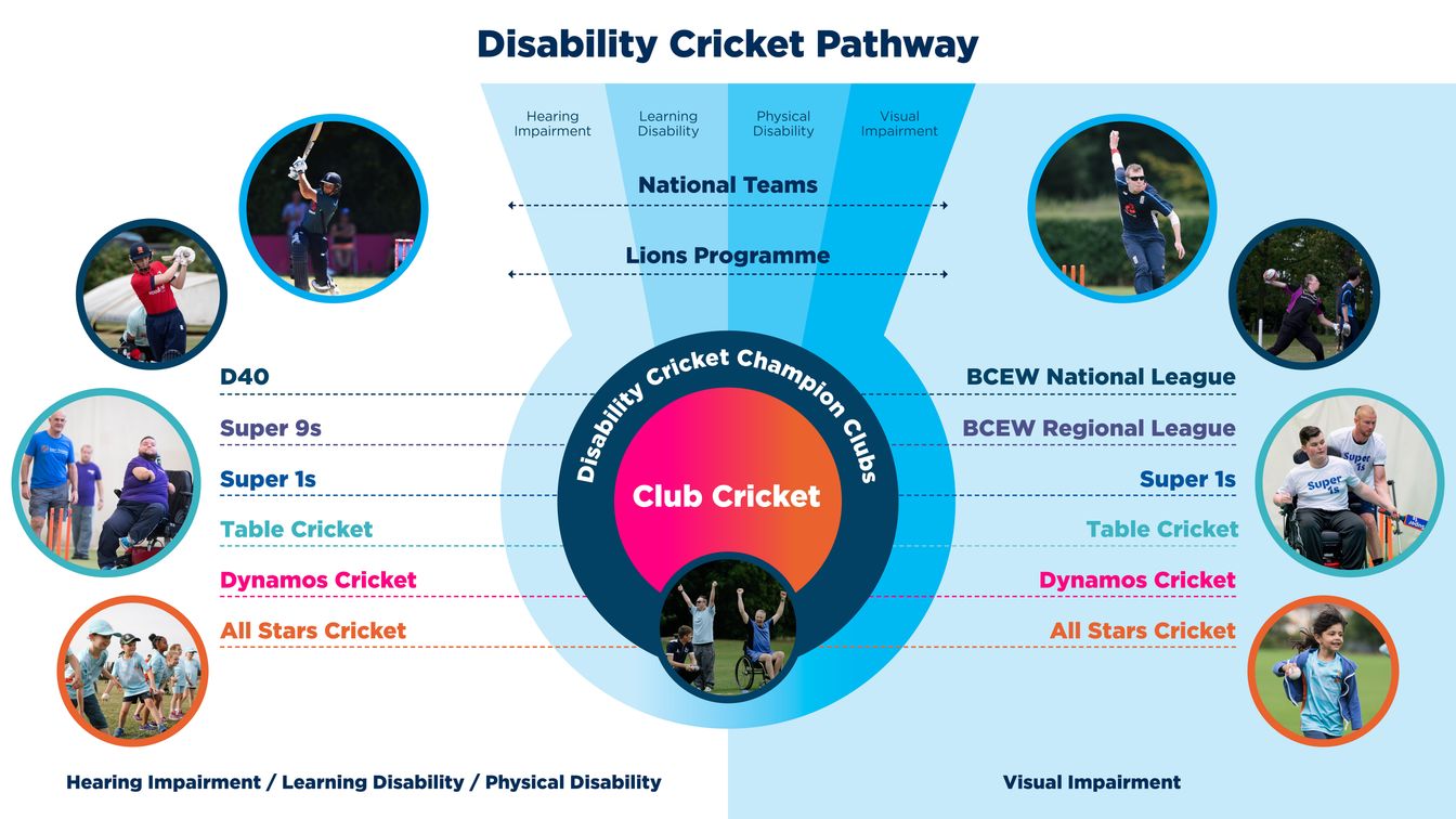 cricket