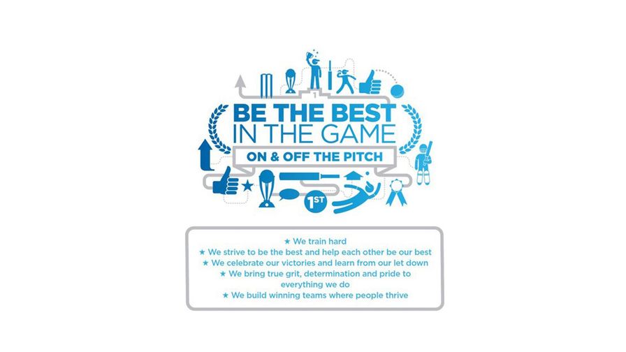 Be The Best