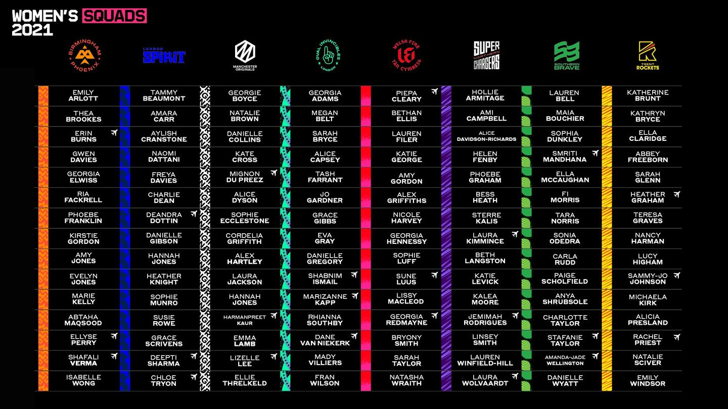 Full squads for The Hundred Women's Competition