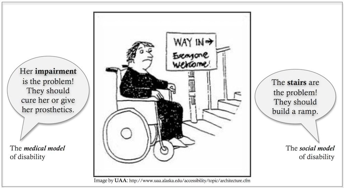 Social Model of Disability