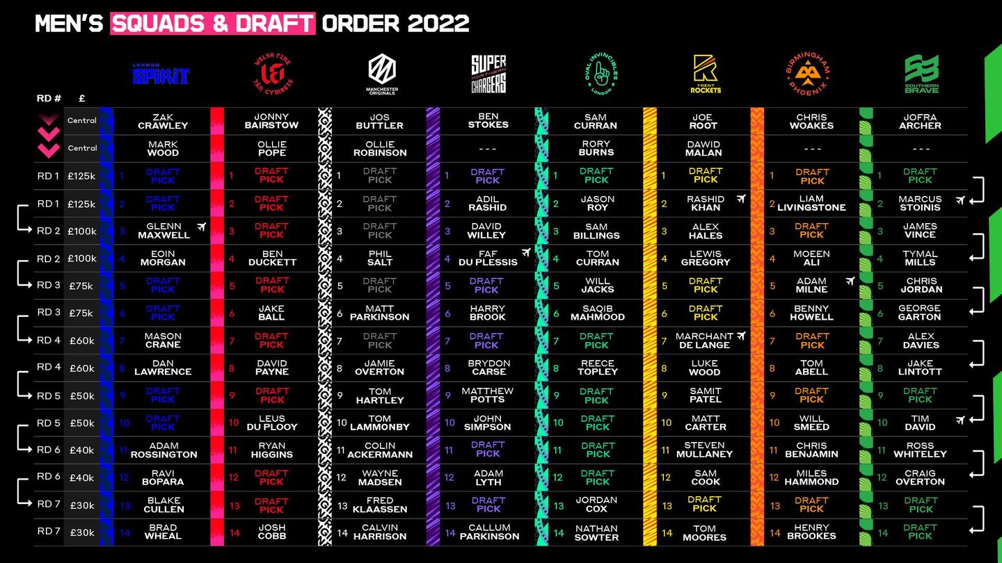 Men's Squads 2022