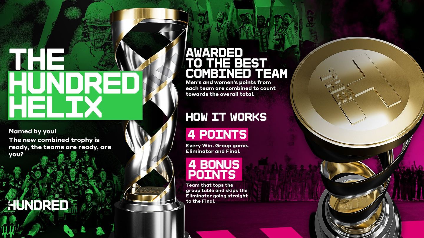 How the new combined trophy will be awarded