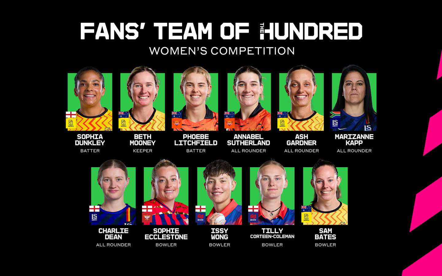 Women's Team of The Hundred