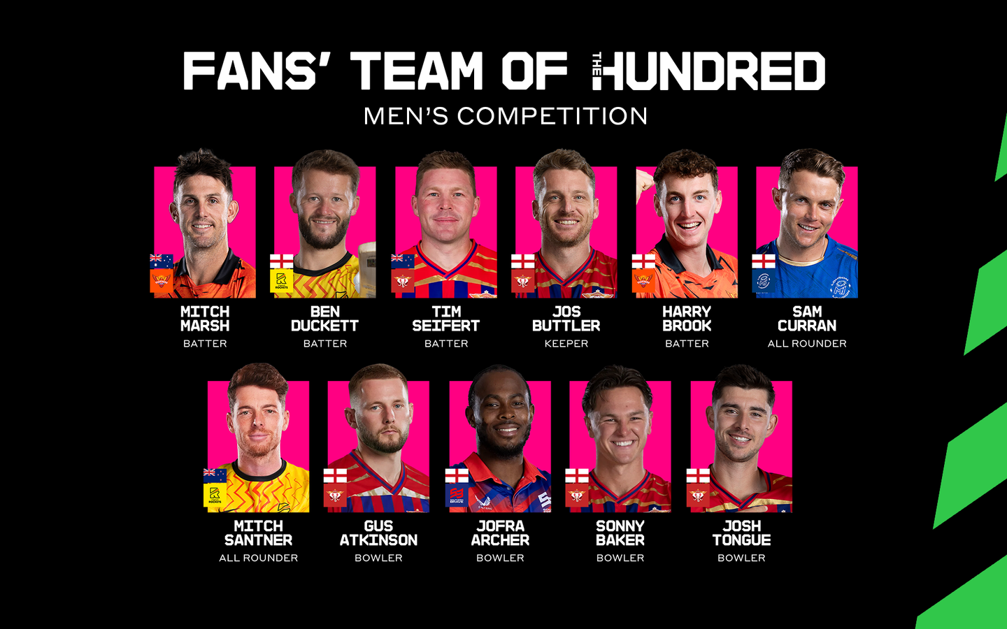 Men's Team of The Hundred